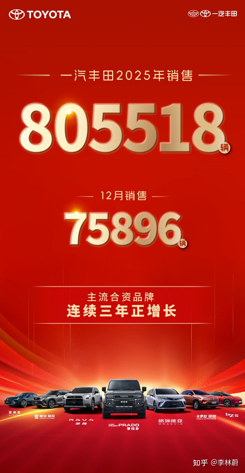 智电转型深水区 一汽丰田 2025 答卷与 2026 新局