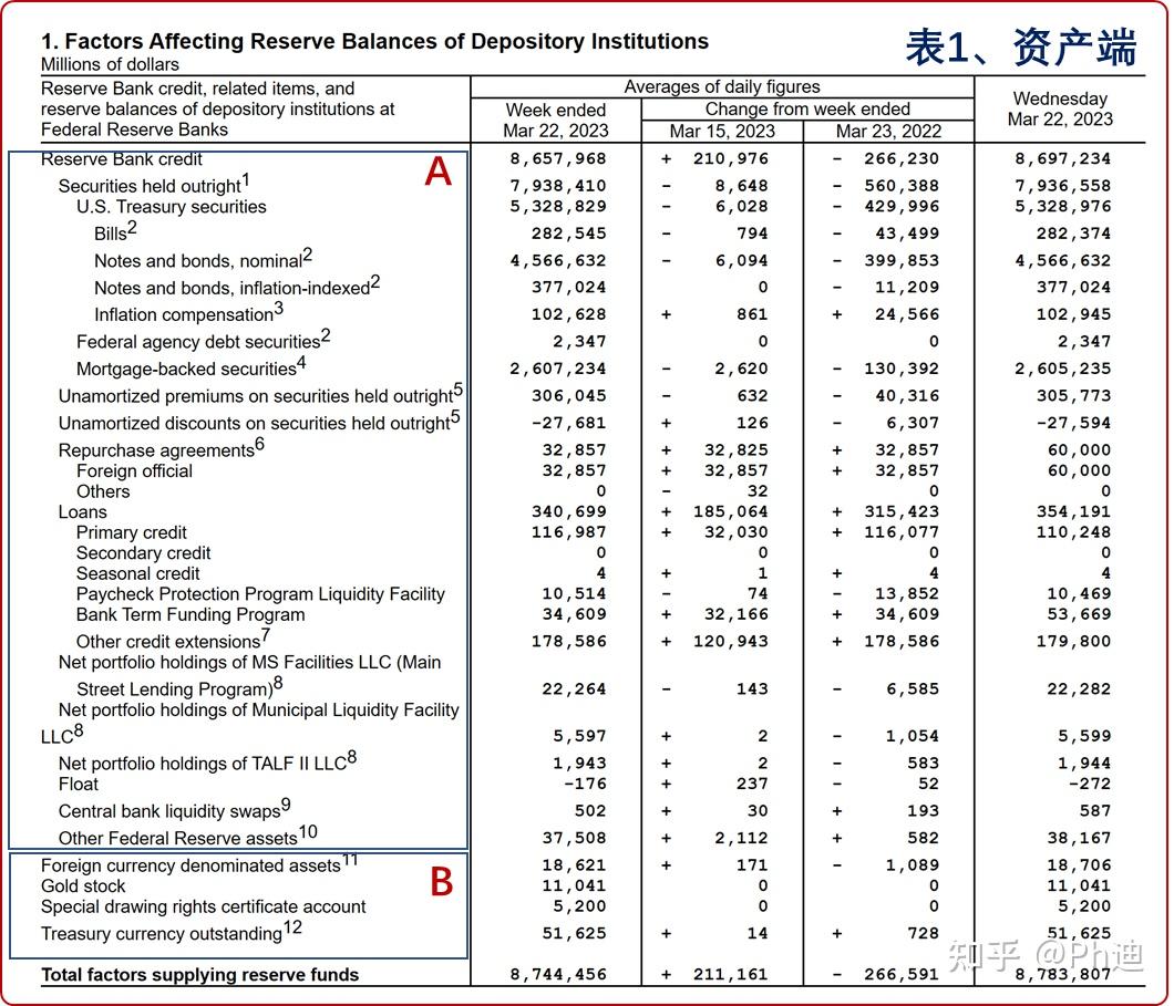 美國 財政 部 資產 負債 表 (100) 사진