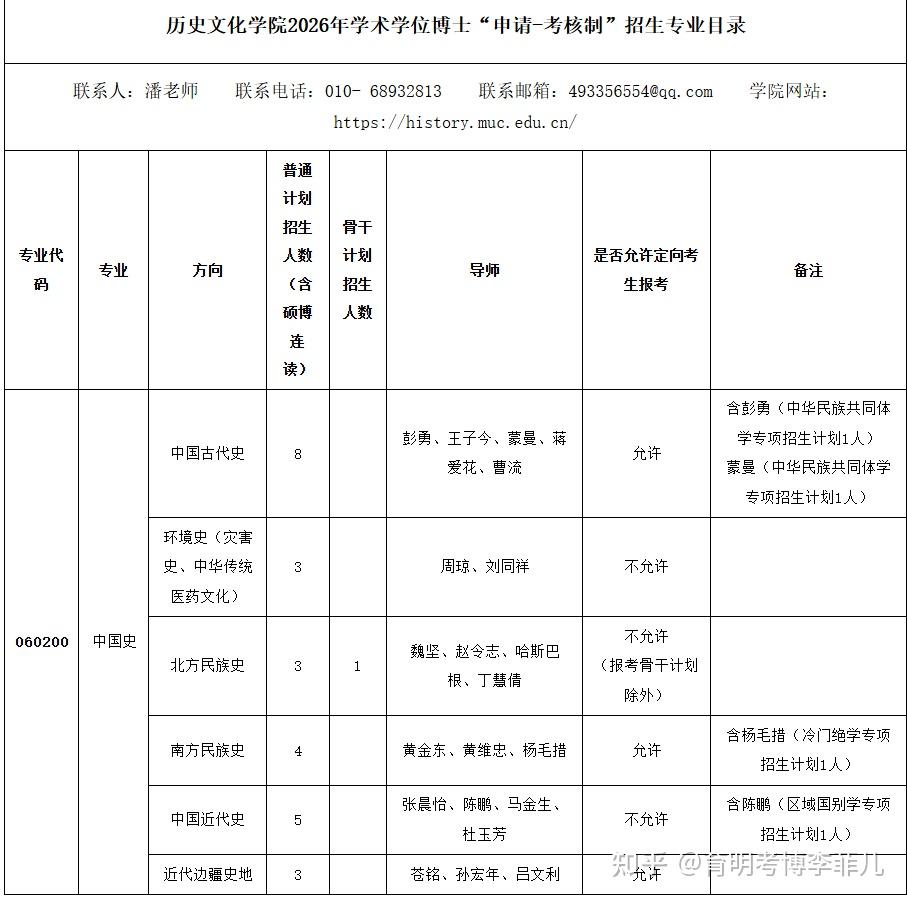 2026年中央民族大学【中国古代史】考博复试:参考书|真题答疑|考博面试常问问题 - 知乎