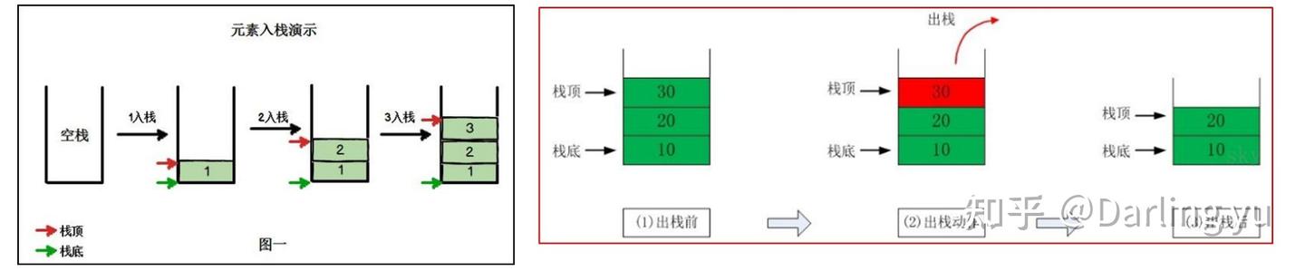 数据结构与算法3(B站韩顺平)——栈 - 知乎