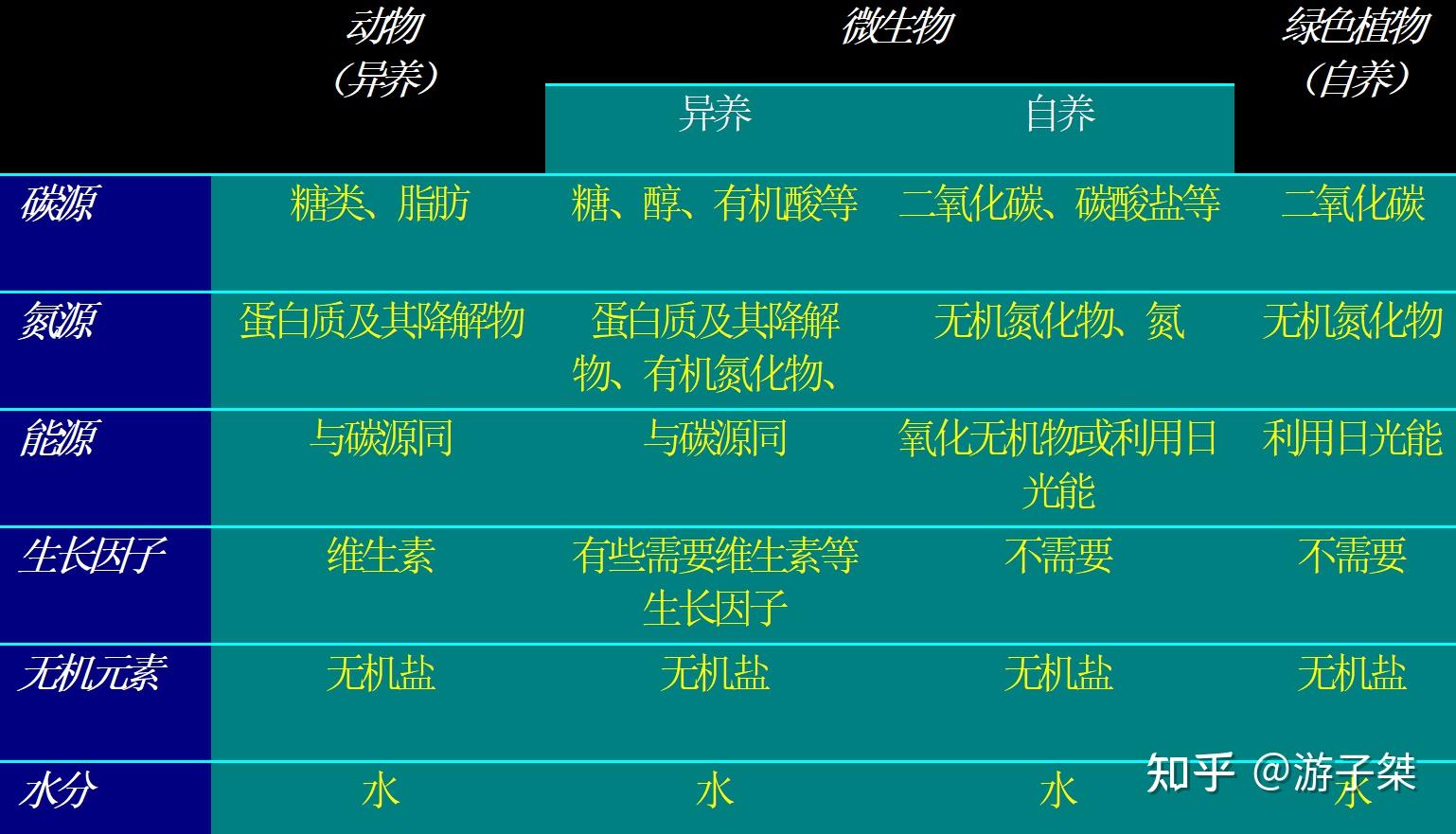 学习通营养与代谢答案（营养学网课答案）