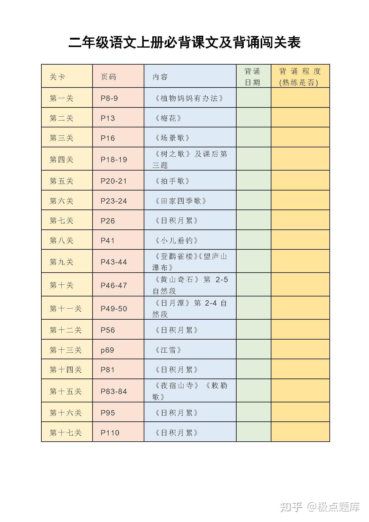 包含火箭班统一发的，25九上化学精准背诵闯关表的词条