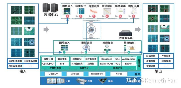 边缘AI算法部署