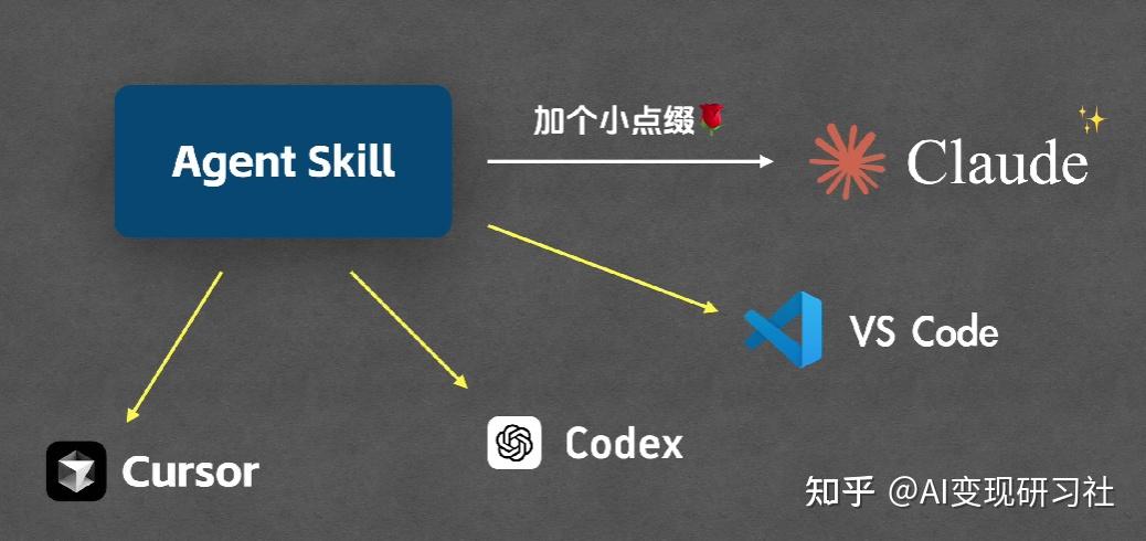 免费用 NotebookLM，在 10 分钟內掌握 Agent skills - 知乎