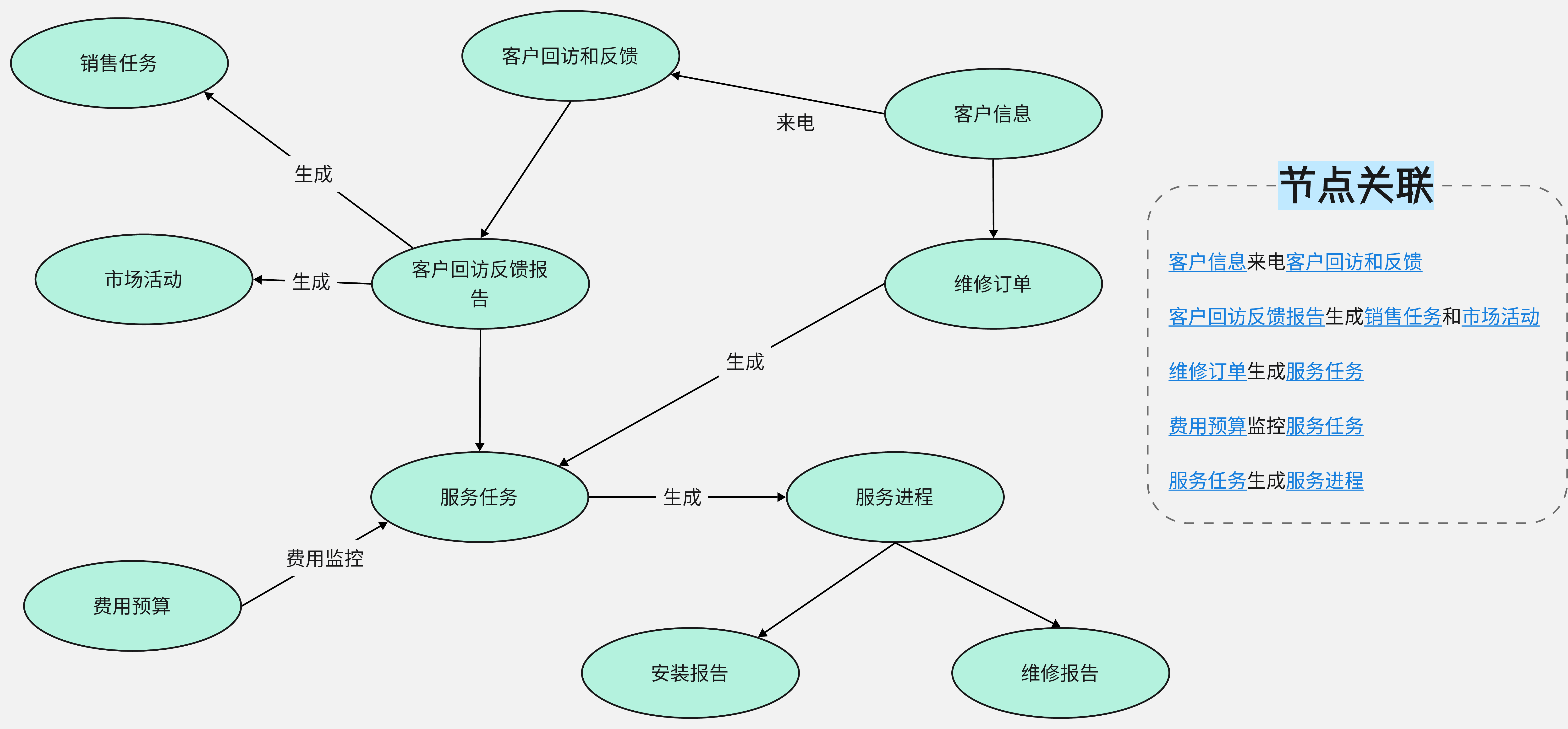 如何做出漂亮的复杂网络关系图？ - 知乎