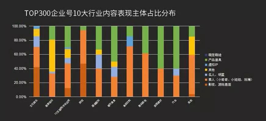 如何运营企业品牌抖音号?  第19张