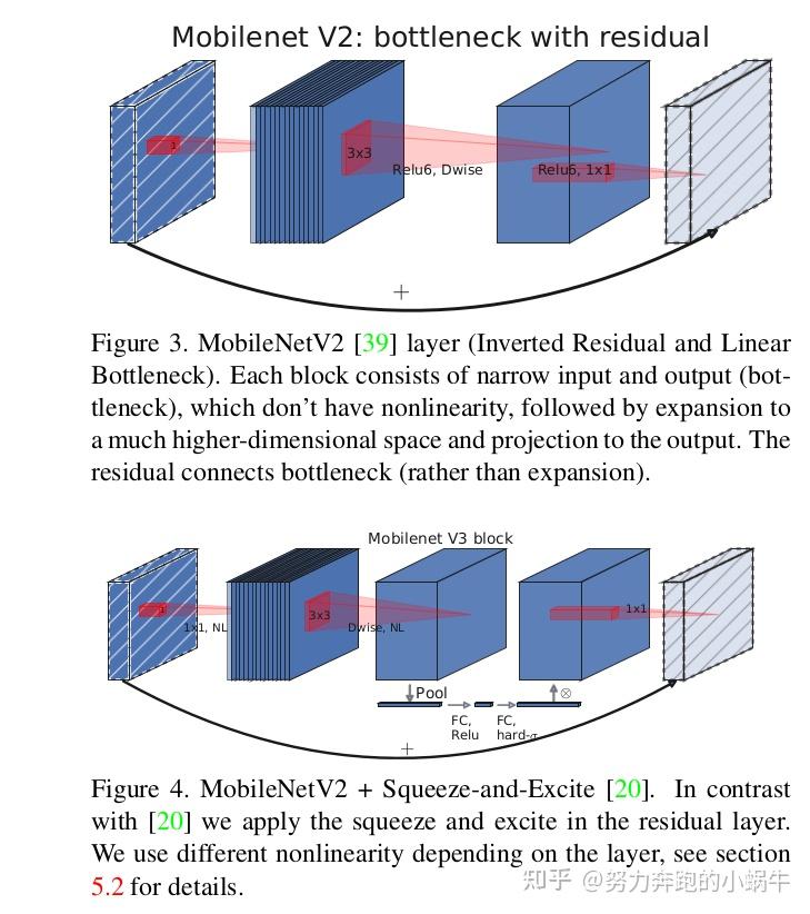 open-mmlab/mmsegmentation-backbone6-MobileNetV3 - 知乎