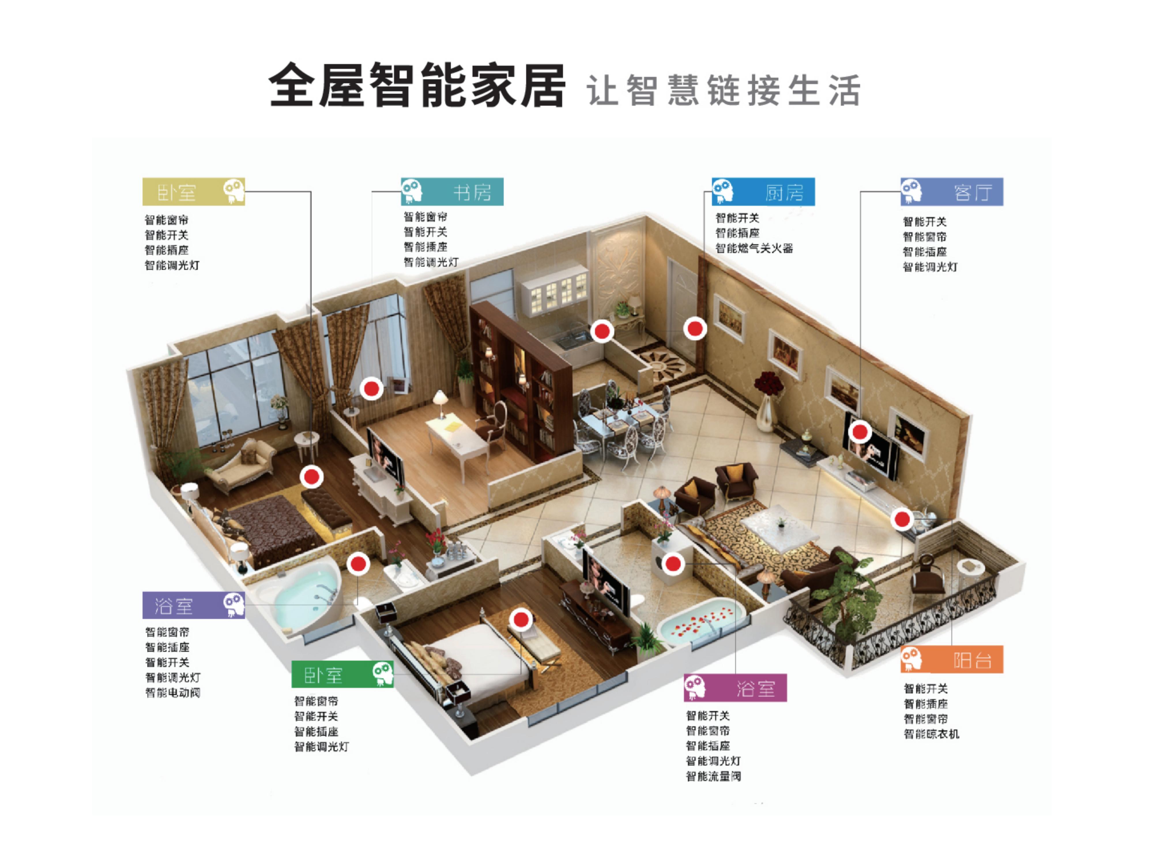 龙瞳科技:用智能家居 为美好生活画龙点睛 - 知乎