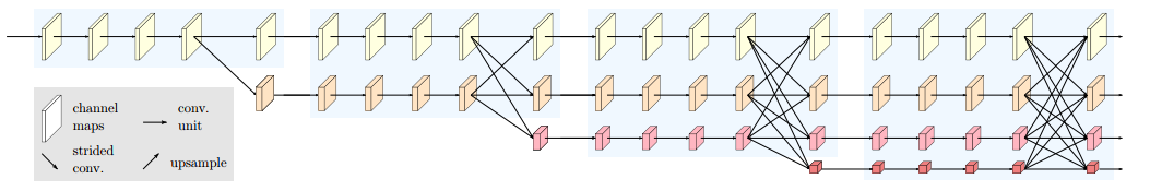 Hr Net Machine Learning Model HR-Net: Deep High-Resolution Representation Learning for Visual ...