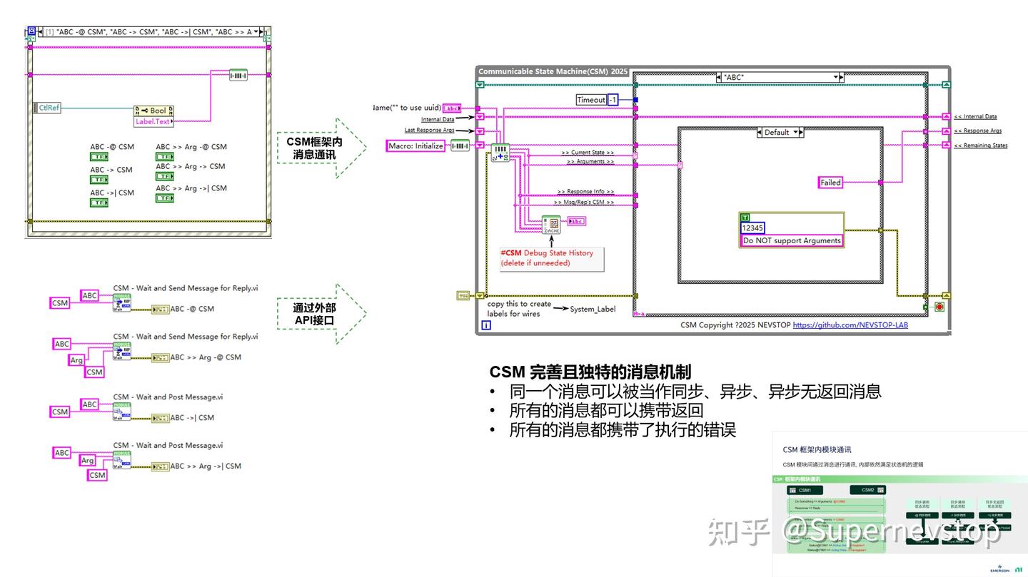 Csm Stack 可通讯状态机(CSM)架构框架优势实例分析 - 知乎
