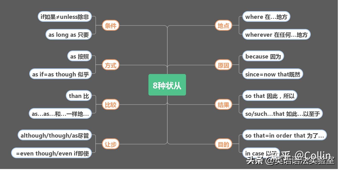 GRAMMAR - 知乎