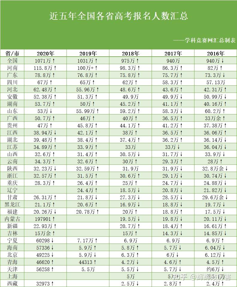 第七次人口普查数据广东和山东人口超过1亿人各省份人口数据有何亮点