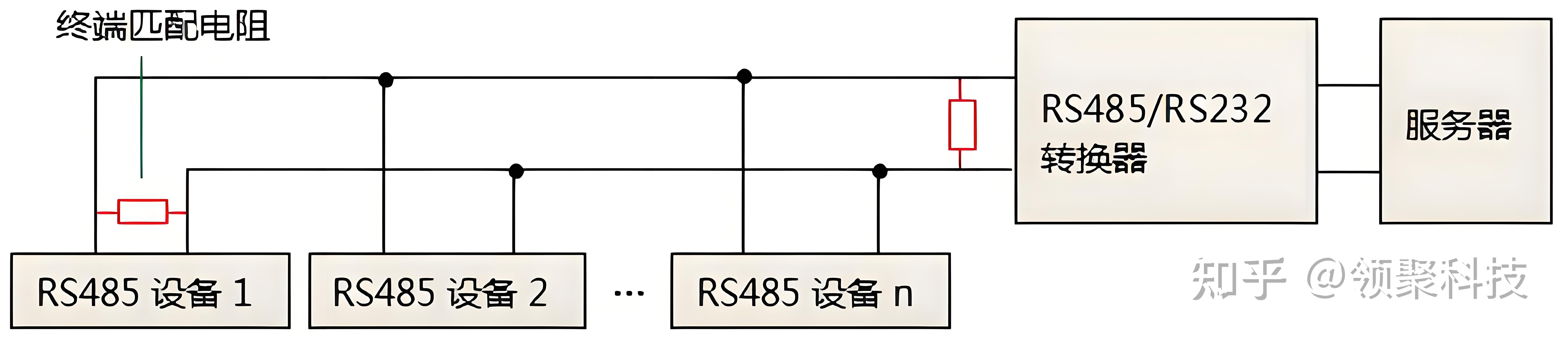 MODBUS-RS485布线方法及注意事项 - 知乎