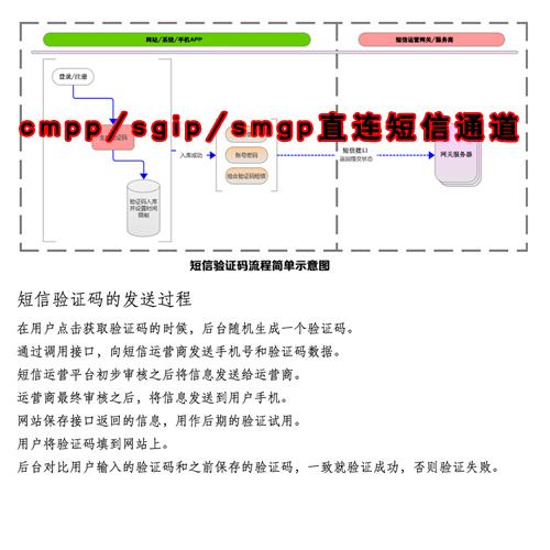 短信验证码接收平台有什么好处吗知乎