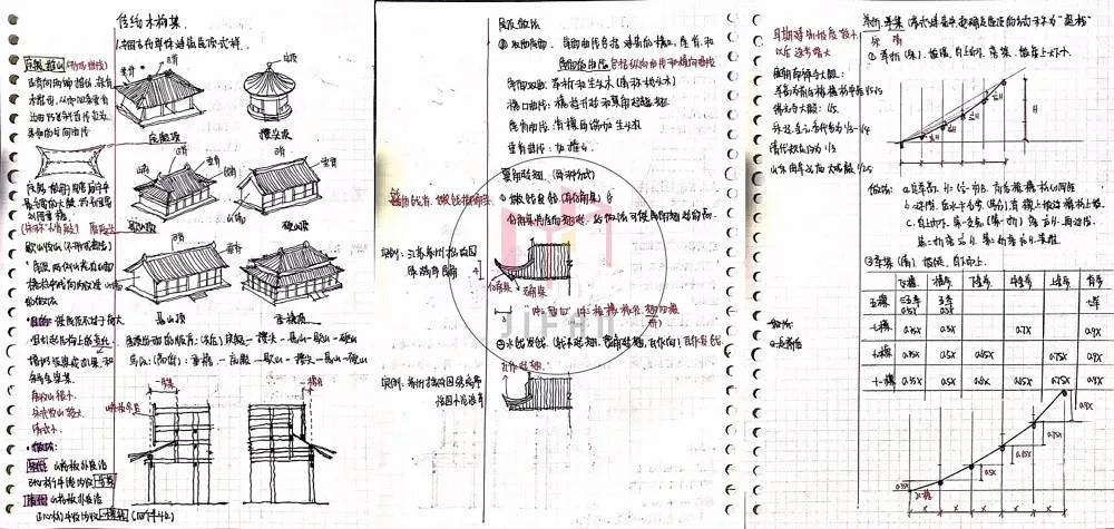图解建筑史——中国木构建筑大木作解析 - 知乎