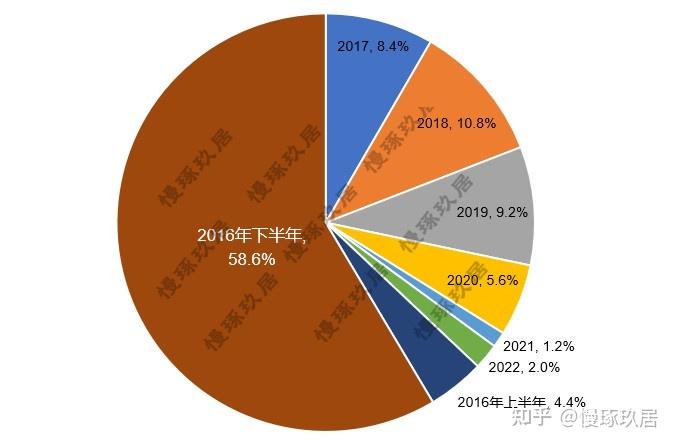 北京房价降到多少你比较满意? - 知乎