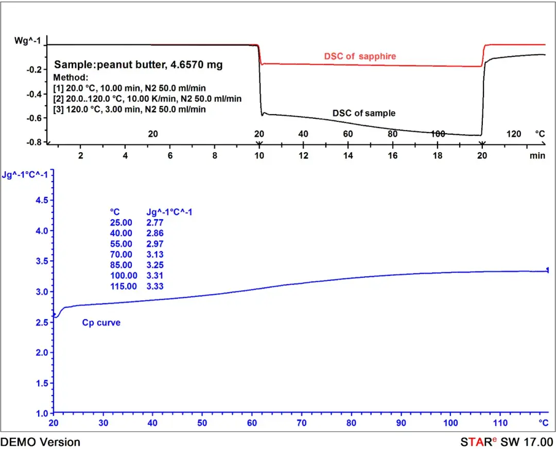 比热容有啥用？DSC 法测它要注意啥？一文全懂！ - 知乎