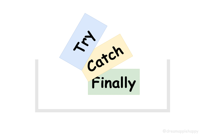 try/catch/finally：“前端的好厚米，我觉得你们不够了解我呀~” - 知乎