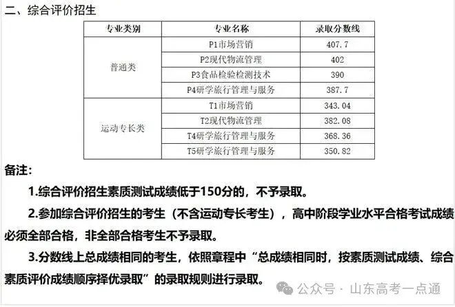 【热点】可参考！部分院校2025年山东单招综招录取分数线汇总！ - 知乎