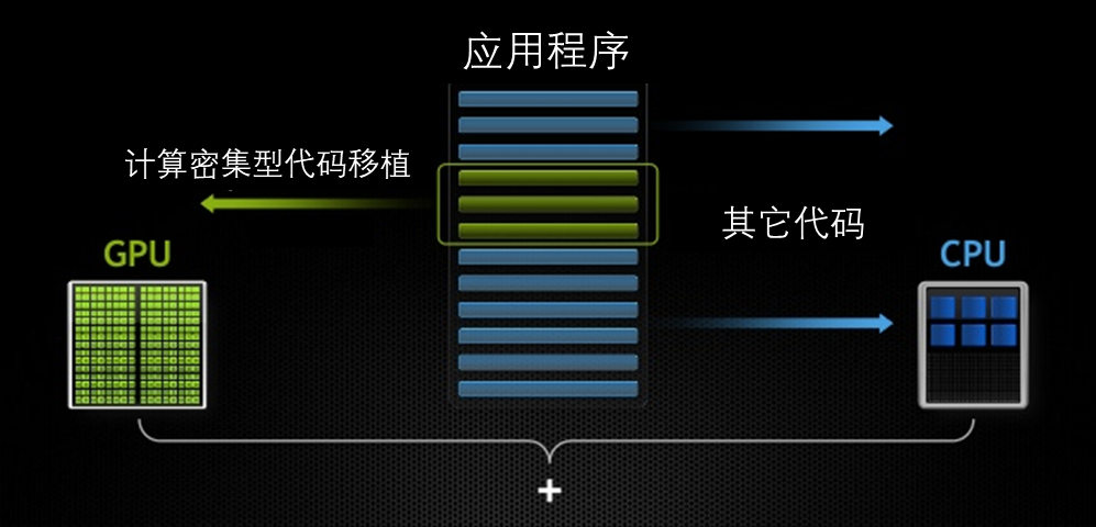 GPU加速科学计算概述-【LBM与流体力学】 - 知乎