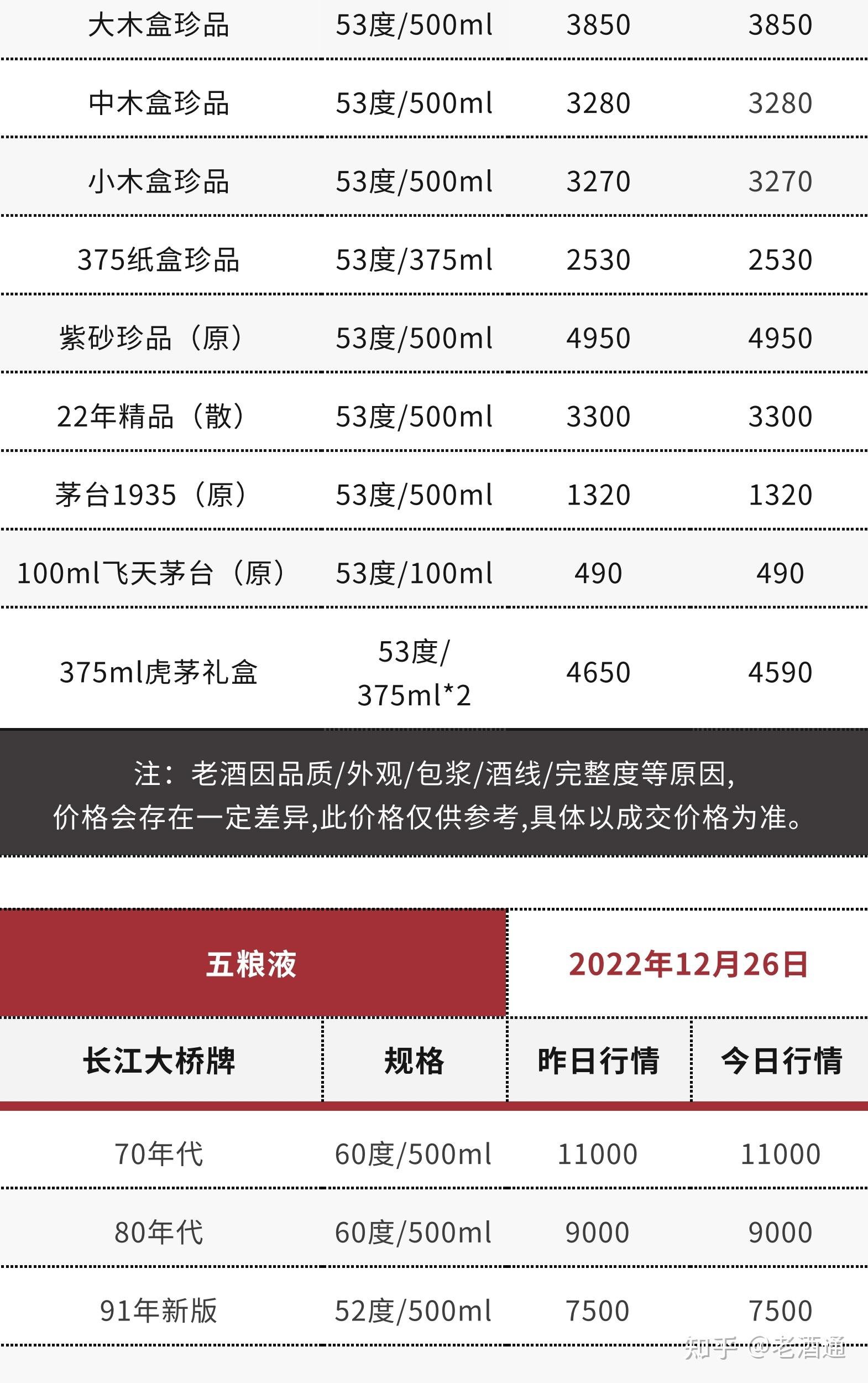 茅台五星珍品53度30年?500ml的一瓶多少钱?