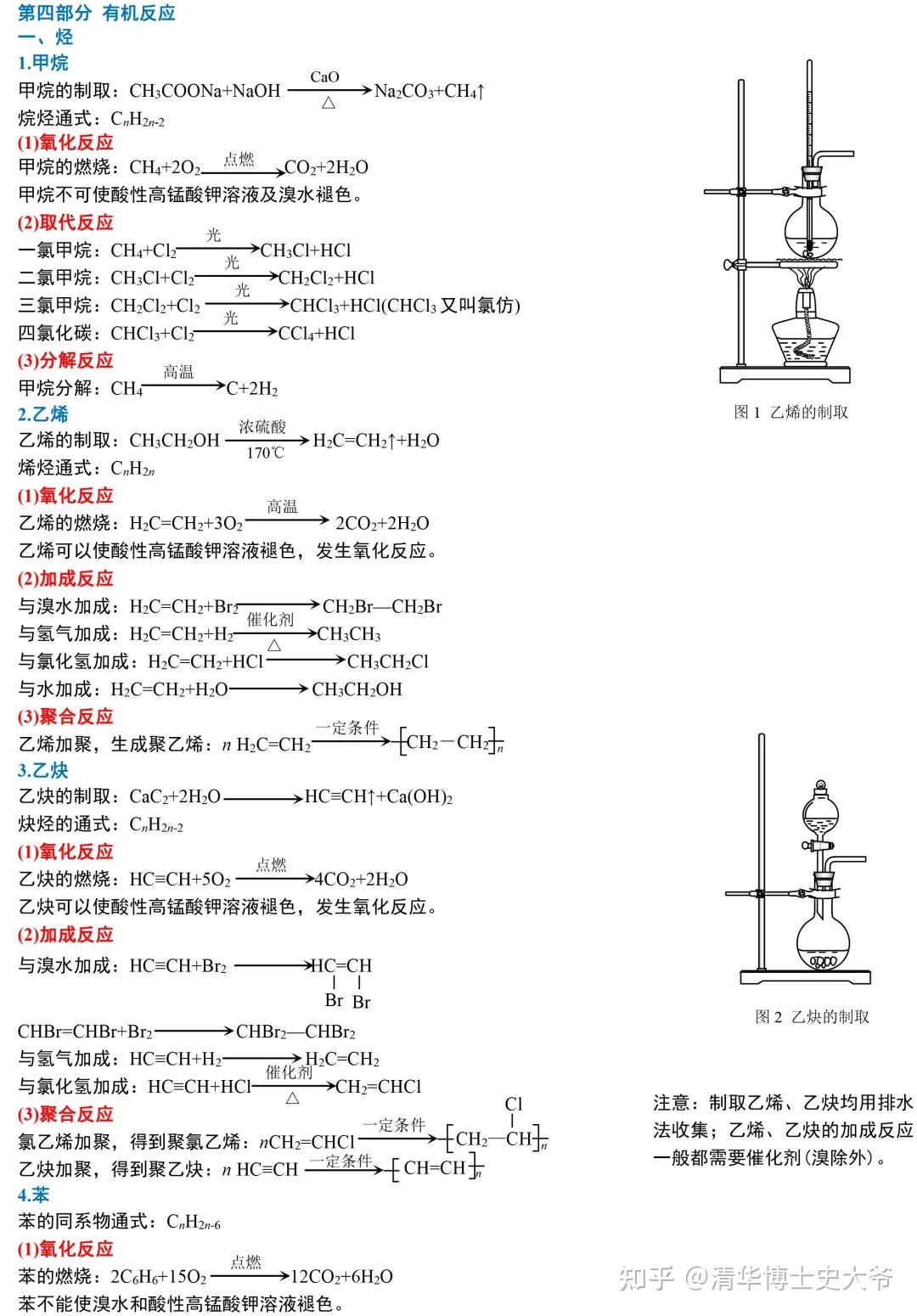 高中化学菜(高中化学△g)  第2张