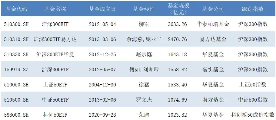 利率下行低风险资金“搬家” 红利主题ETF规模破千亿
