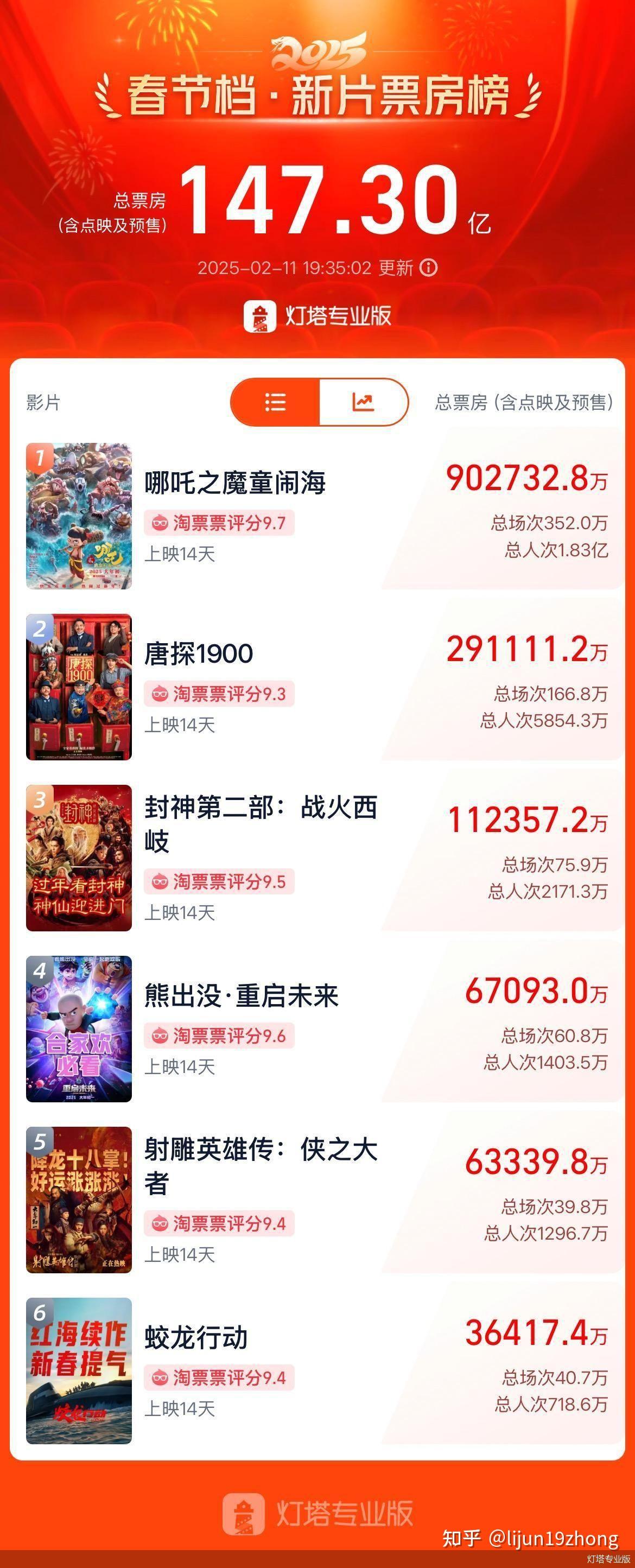2020动漫电影名单表