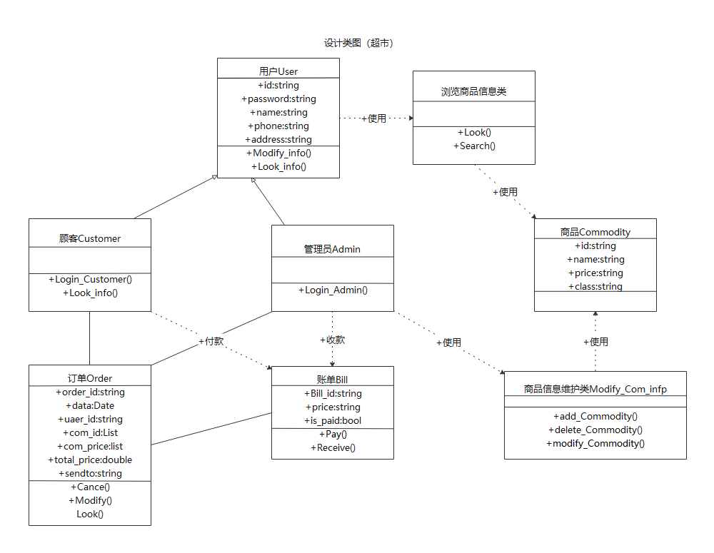画uml类图有啥好的工具软件求推荐? - 知乎