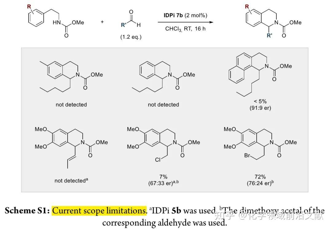 benjamin-list-jacs-idpi-pictet-spengler