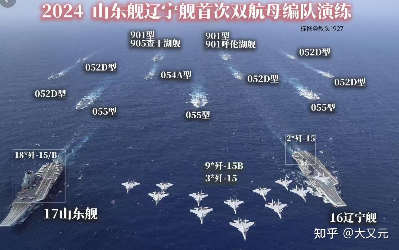 中国演练双航母编队到底意味着什么? - 知乎