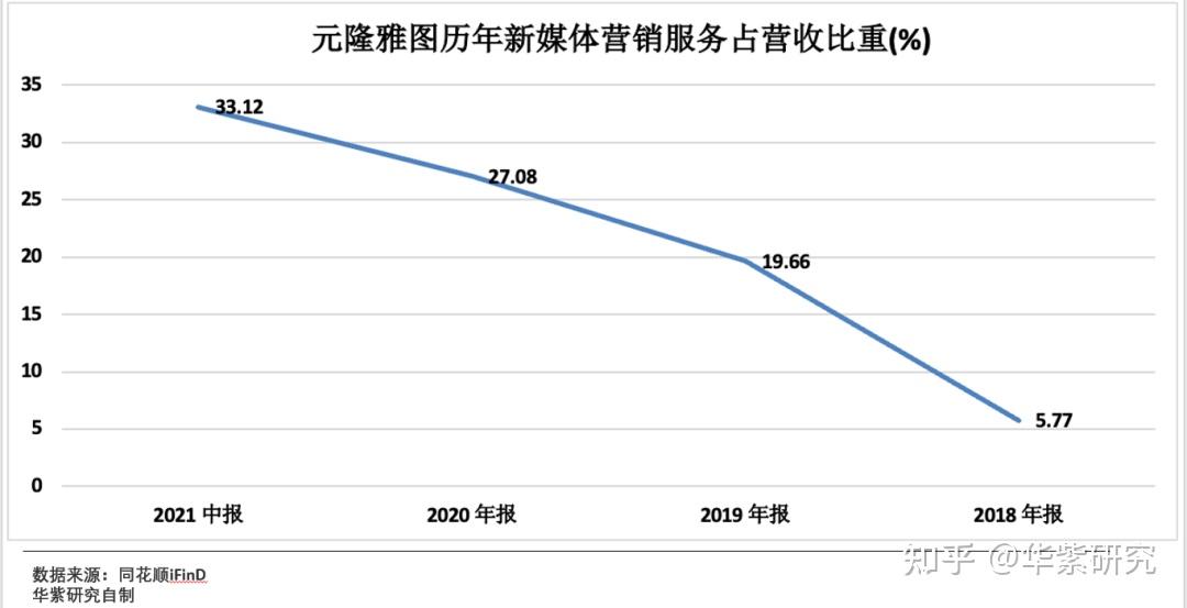 北京申請2022冬奧會成功有哪些投資機會