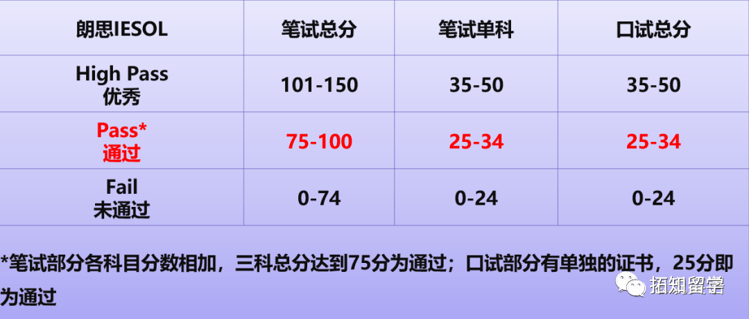 科普篇 | 朗思IESOL考试究竟是什么？ - 知乎