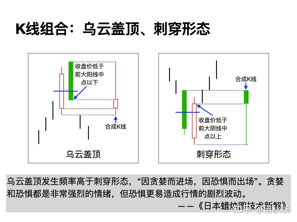 投资经典阅读：日本蜡烛图技术新解- 知乎