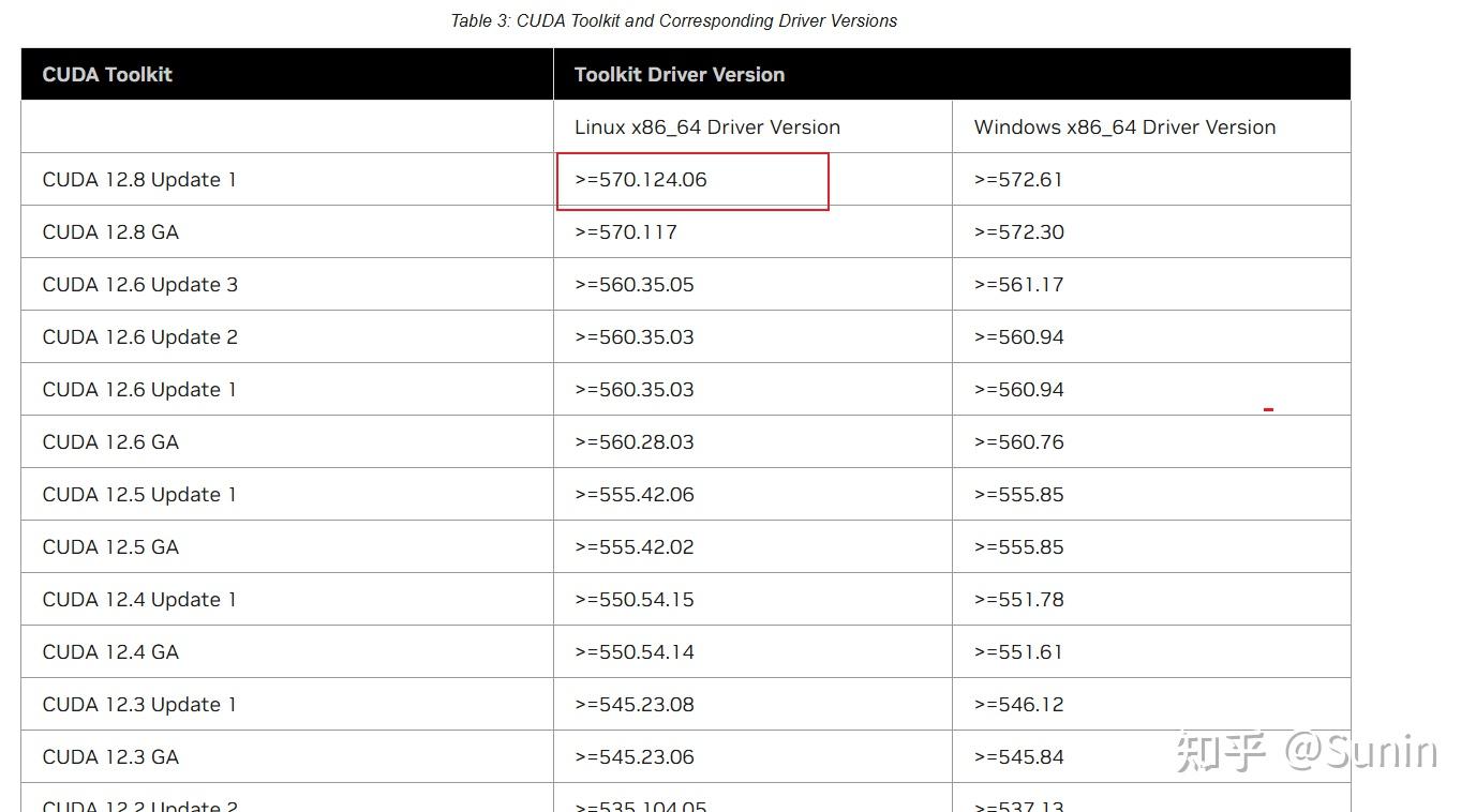  cuda cuda forward compatibility 