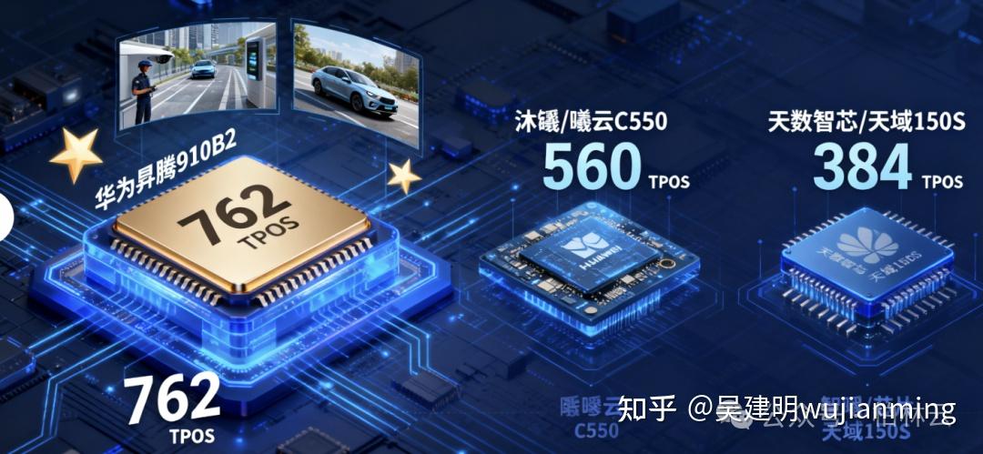 纯国产GPU性能对比，谁才是国产算力之王？ - 知乎