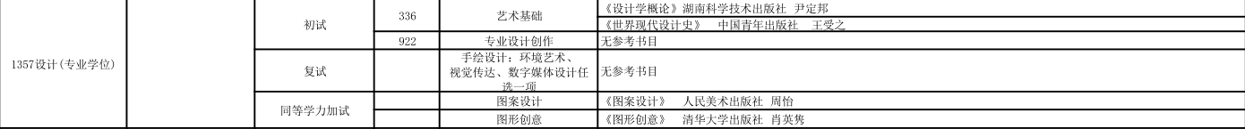 河北大学2025年硕士研究生设计复试参考书 - 知乎