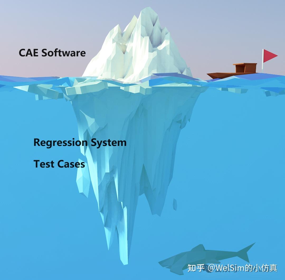 自动化测试大型通用工程仿真CAE软件 - 知乎
