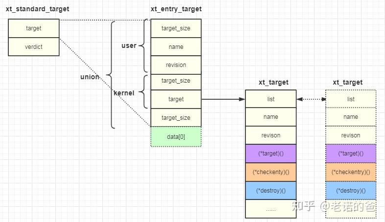 Netfilter Creator Netfilter :动作(target) - 知乎