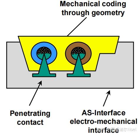 Asci Module Cable ASi总线 - 知乎