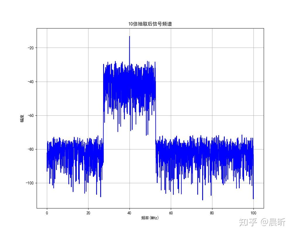 cic滤波器,cic滤波器带宽 cic滤波器,cic滤波器带宽