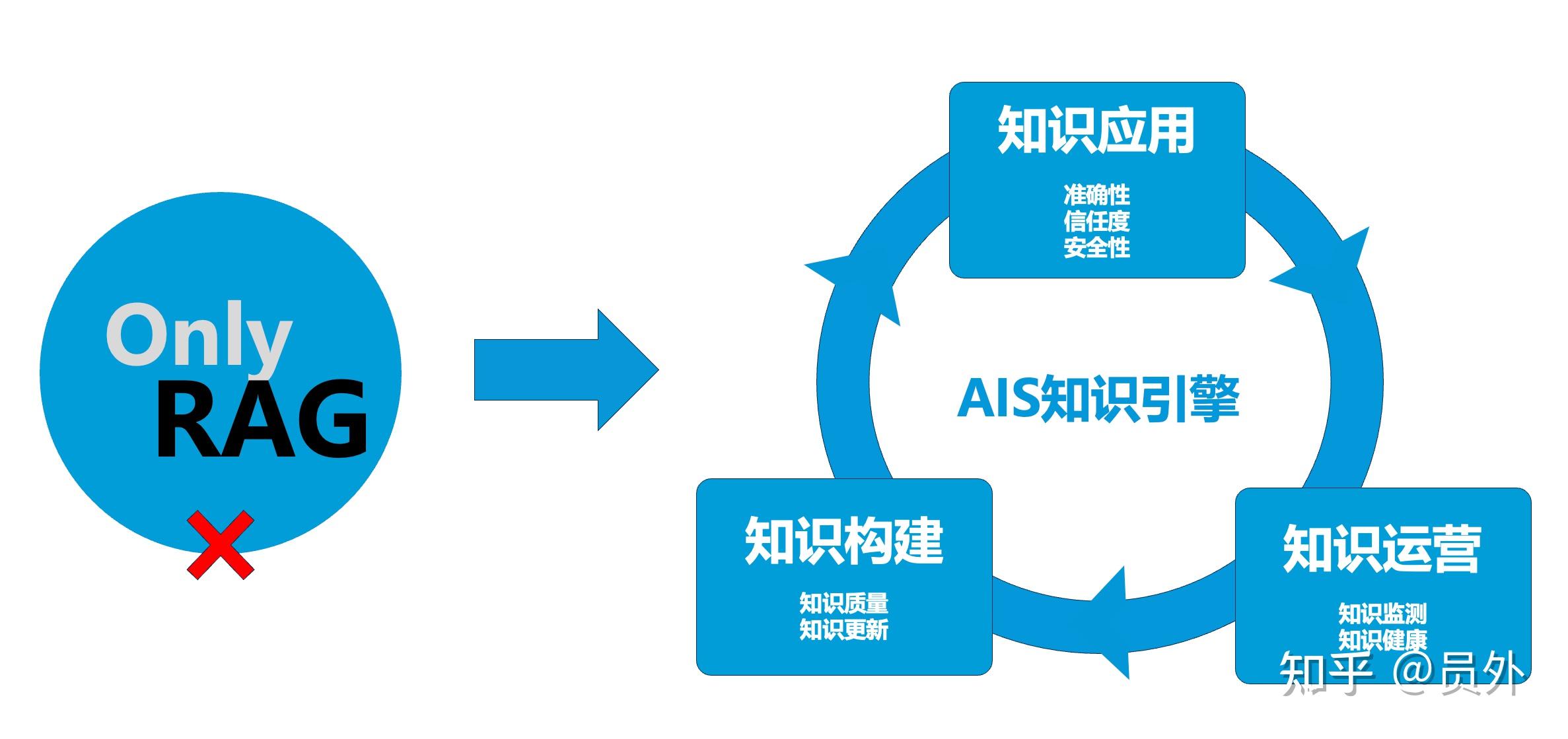 如何搭建AI企业知识库? - 知乎