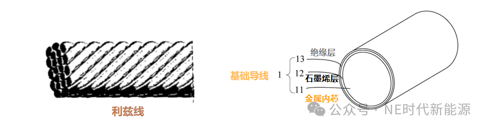 汇川联合动力利兹线绕组方案，电机的高效升级路径该往哪走？ - 知乎