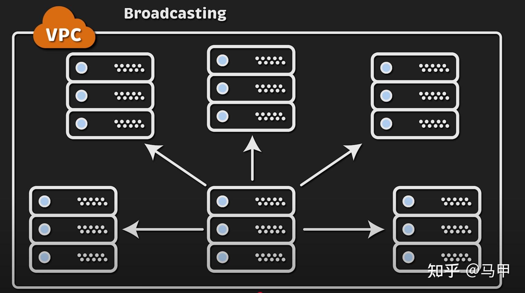 Tcp Udt Performance 性能比拼: TCP vs UDP(延迟和吞吐量) - 知乎