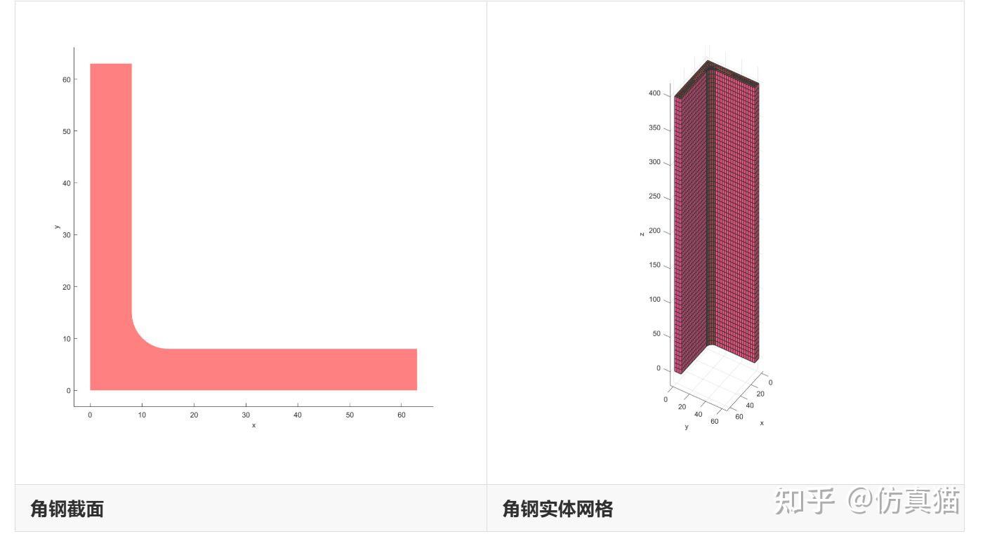 如何快速生成梁网格? - 知乎