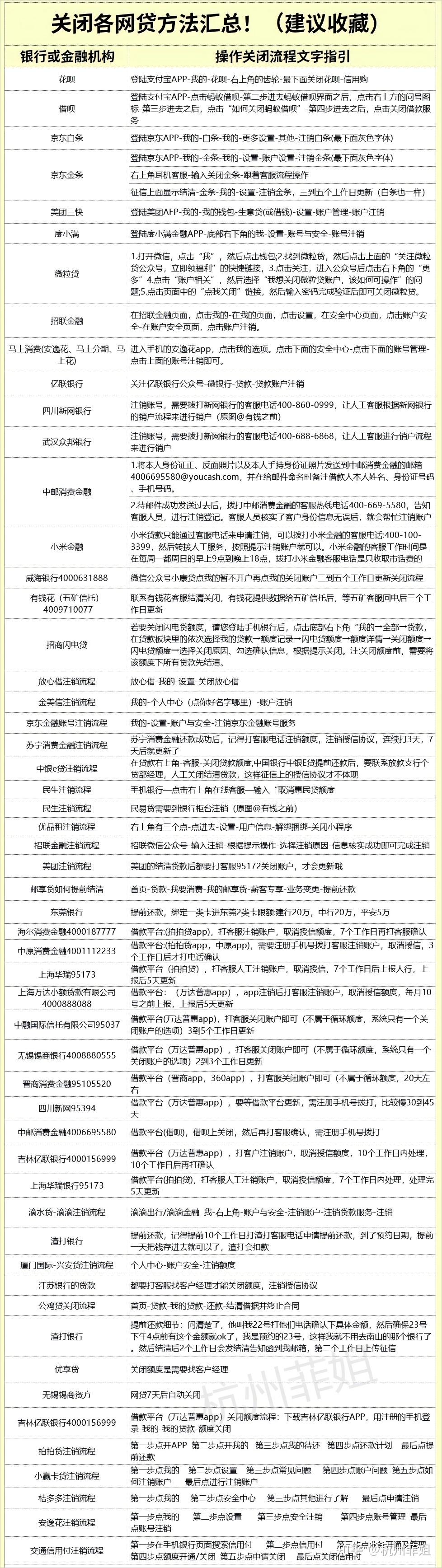 网贷结清，征信最快更新方式有哪些？只要不申请网贷，征信就能恢复吗？ - 知乎