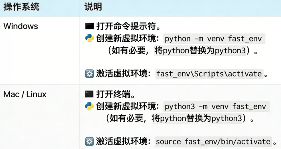 大语言模型应用实战：FastAPI与RAG智能文档问答系统构建|附教程文档 - 知乎