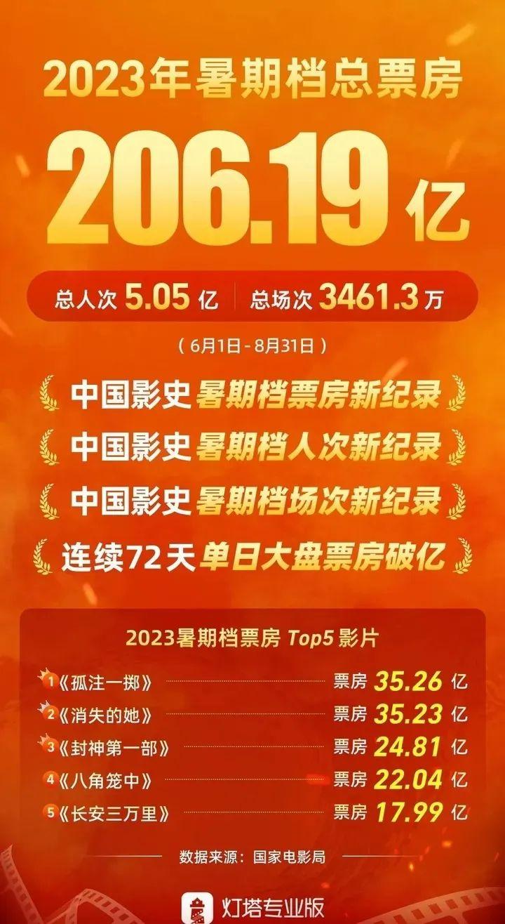 近年来,成龙的香港电影票房怎么惨不忍睹? - 知乎