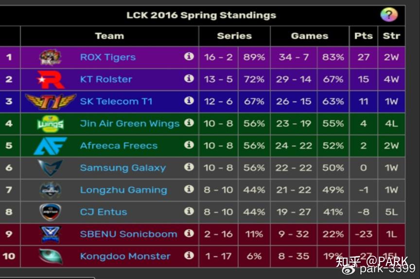 s12半决赛t131击败jdg晋级决赛即将冲击第四冠如何评价这场比赛