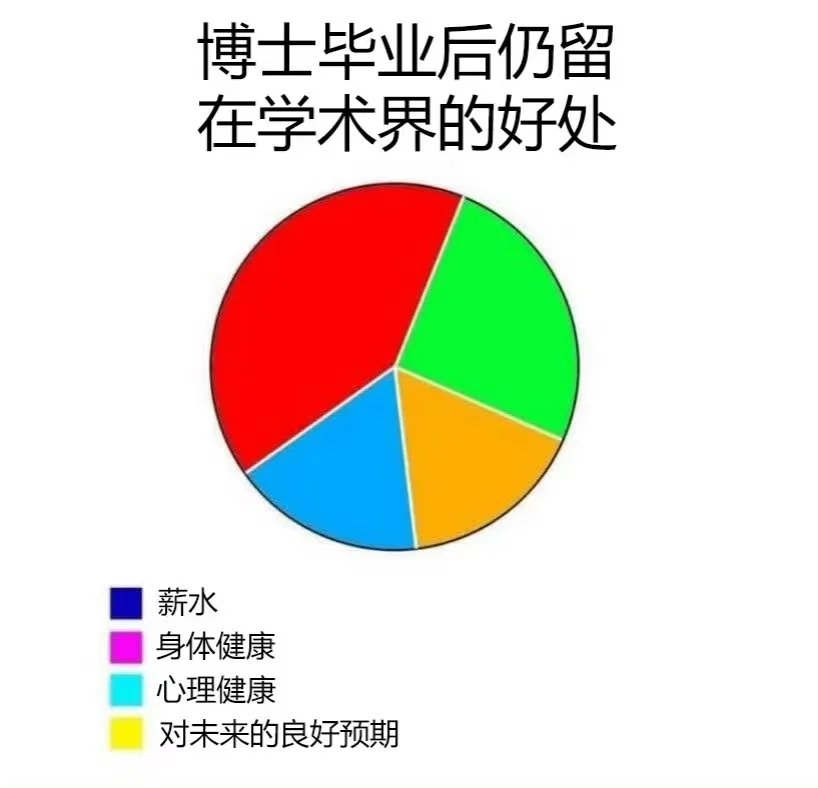 要不要做博后？